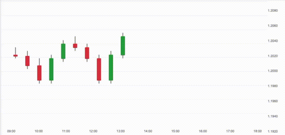Pattern recognition visualization